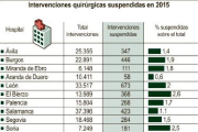 Intervenciones quirúrgicas suspendidas en 2015.-ICAL