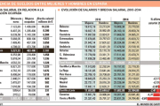 -EL MUNDO DE CASTILLA Y LEÓN
