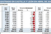 Paro registrado en Castilla y león-EL MUNDO CYL