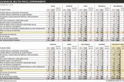 La cuarentena fulmina los hurtos, con mil casos menos y reduce las riñas un 13%.