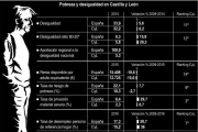 Pobreza y desigualdad en Castilla y León.-ICAL