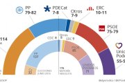 Futuro Hemiciclo-EL PERIÓDICO