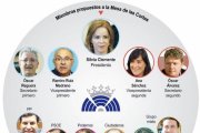 Mesa y portavoces de las Cortes de Castilla y León-Ical