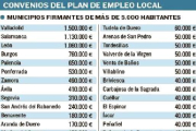 Convenios del plan de empleo local.-EL MUNDO DE CASTILLA Y LEÓN