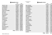 Tabla publicada por LALIGA. LALIGA