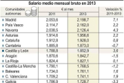 Salario medio mensual bruto en 2013-Ical