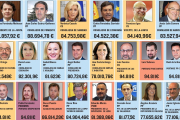 Sueldo de los políticos de Castilla y León. - E.M.