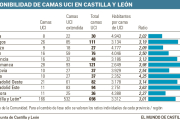 Disponibilidad camas UCI.