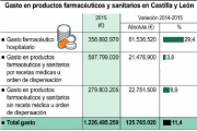 Gasto en productos farmacéuticos y sanitarios en Castilla y León-ICAL