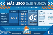Tabla de precios y fechas establecidas para la renovación del carnet.-SAN PABLO BURGOS