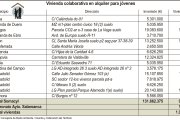 Vivienda colaborativa en alquiler para jóvenes (15cmx9cm).