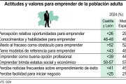 Actitudes y valores para emprender de la población adulta (10cmx6cm).