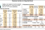 Empresas inscritas en la Seguridad Social (15cmx9cm).