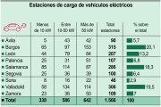Estaciones de carga de vehículos eléctricos (10cmx7cm).