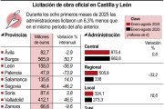 Licitación de obra oficial en Castilla y León (10cmx8cm).