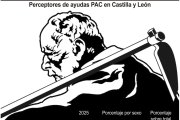 Perceptores de ayudas PAC en Castilla y León (10cmx13cm).
