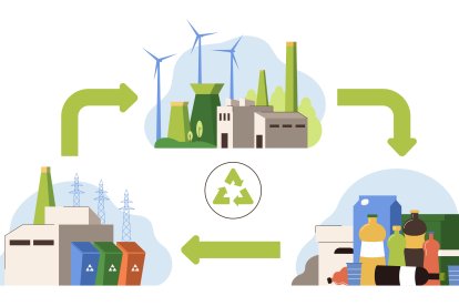 La gestión de los residuos producidos en los polígonos podría generar oportunidades de negocio en Burgos.