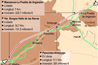 Tramos del LAV Burgos-Vitoria licitados por el Ministerio de Transportes.