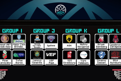 Grupos de competición de la segunda fase de la BCL. FIBA