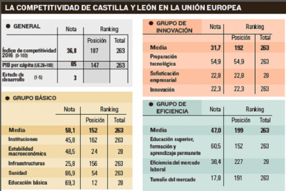 -EL MUNDO DE CASTILLA Y LEÓN