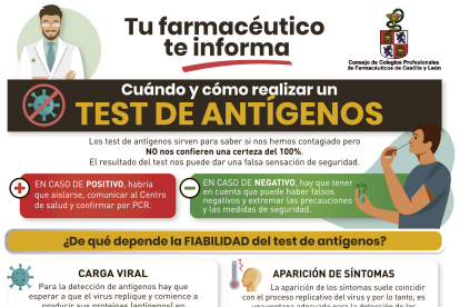 Imagen de la Infografía sobre el uso de test de antígenos que han elaborado los farmacéuticos de Castilla y León. COF