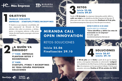 ‘Miranda Call Open Innovation’ contará con grandes empresas y 'startups'