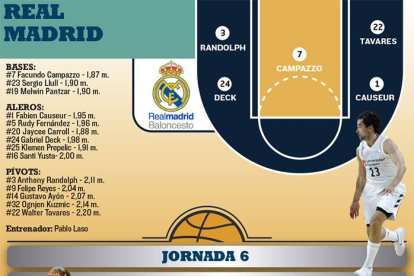 El San Pablo Burgos visita al Madrid.-ECB