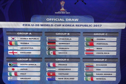 El cuadro del Mundial sub 20.-EFE / KIM HEE-CHUL