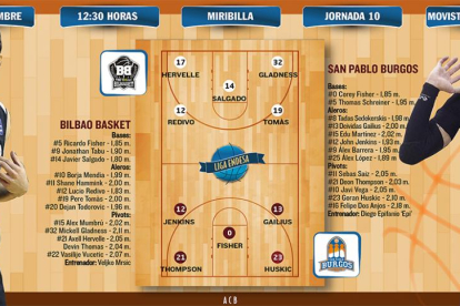 El San Pablo Burgos visita al Bilbao Basket.-ECB