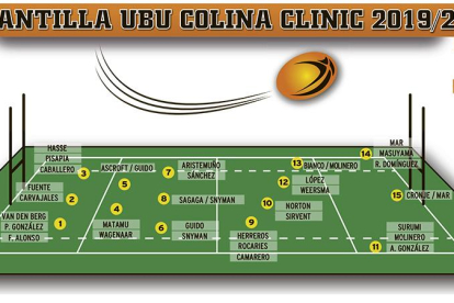 Plantilla del UBU Colina Clinic para la temporada 2019-2020.-ECB