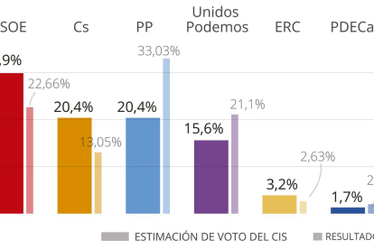 -EL PERIÓDICO