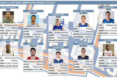 Plantilla del San Pablo Inmobiliaria 2016/2017.-ECB