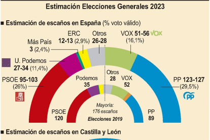 Estimaci?n Elecciones Generales 2023 (10cmx12cm)