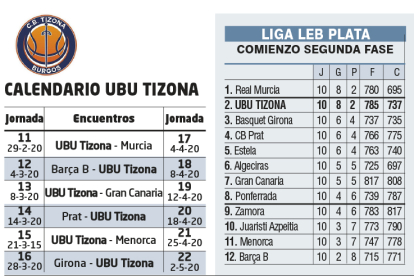 Calendario del UBU Tizona en la segunda fase