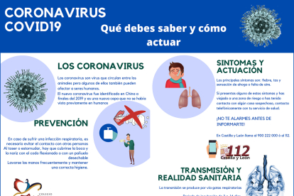 Infografía del COMBU sobre el coronavirus. ECB
