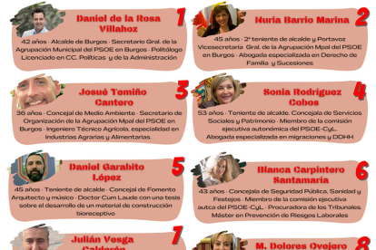 Lista del PSOE a la Ayuntamiento de Burgos. ECB