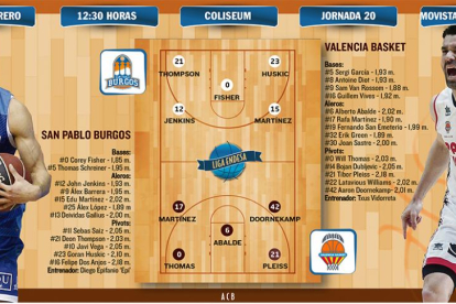 El San Pablo recibe al Valencia Basket.-ECB