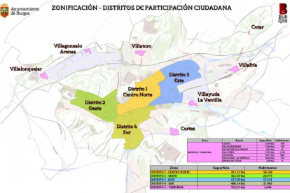 Plano de zonificación de la ciudad en los cinco distritos acordados hace varios meses.-ECB