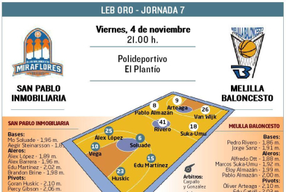 El San Pablo Inmobiliaria visita al Melilla Baloncesto.-ECB