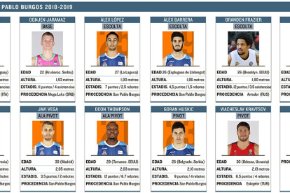 Plantilla del San Pablo Burgos 2018-2019.-ECB