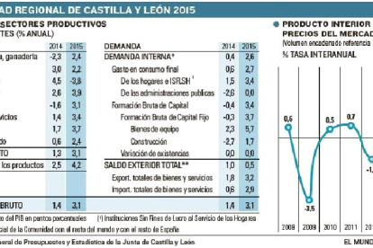 -EL MUNDO DE CASTILLA Y LEÓN