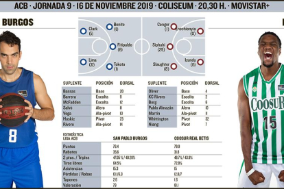 El San Pablo recibe al Betis.-ECB
