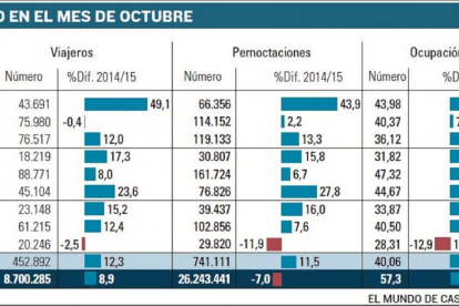 -El Mundo De Castilla y León
