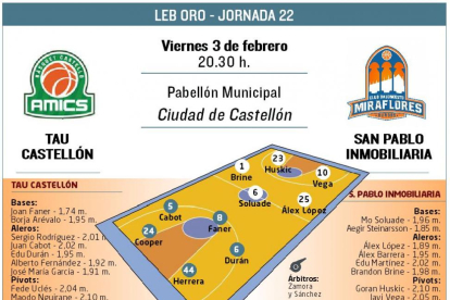 El San Pablo Inmobiliaria visita al Tau Castellón.-ECB