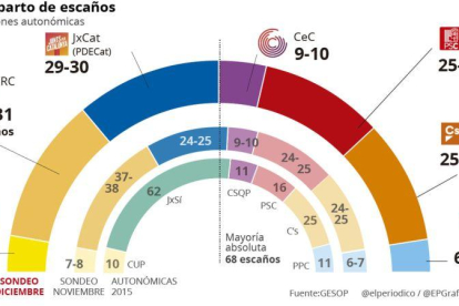 -EL PERIÓDICO