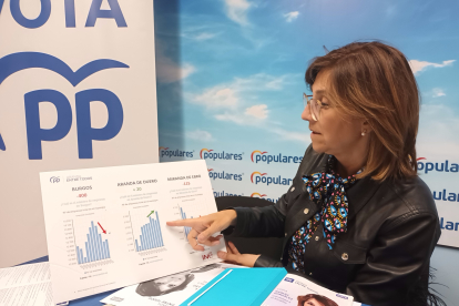 Raquel González compara el crecimiento empresarial de Aranda con Burgos y Miranda