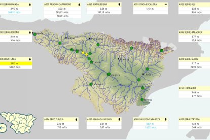 Estado de la cuenca del Ebro.