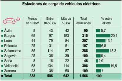 Estaciones de carga de vehículos eléctricos (10cmx7cm).