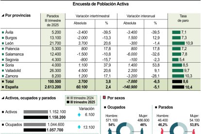 Encuesta de Población Activa (15cmx15cm).