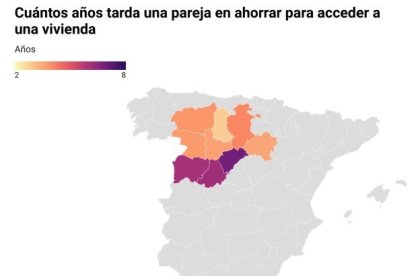 Estudio sobre el coste de la compra de una vivienda para una pareja joven en Castilla y León.